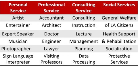 personal service contract